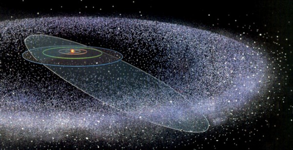 пояс Койпера